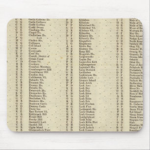 Index Raute, Perth, Clackmannan Ships Mousepad