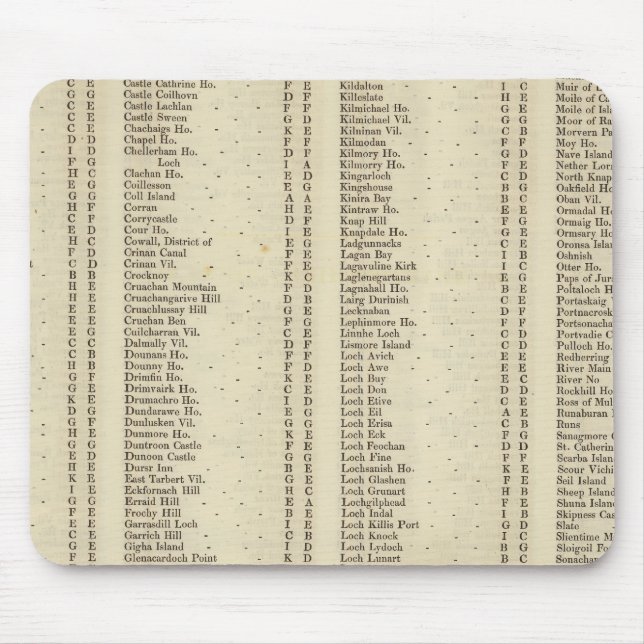 Index Raute, Perth, Clackmannan Ships Mousepad (Vorne)