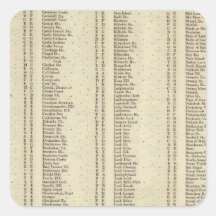 Index Raute, Perth, Clackmannan Ships Quadratischer Aufkleber