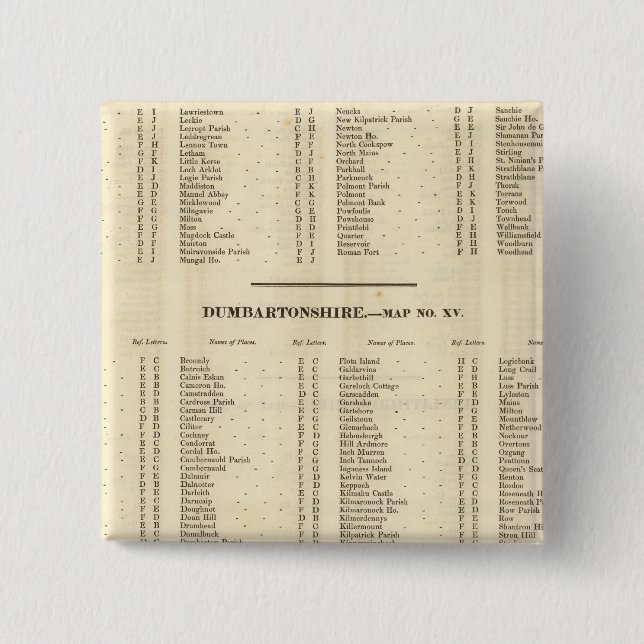 Index Stirling, Dumbarton, Bute Shires Button (Vorderseite)