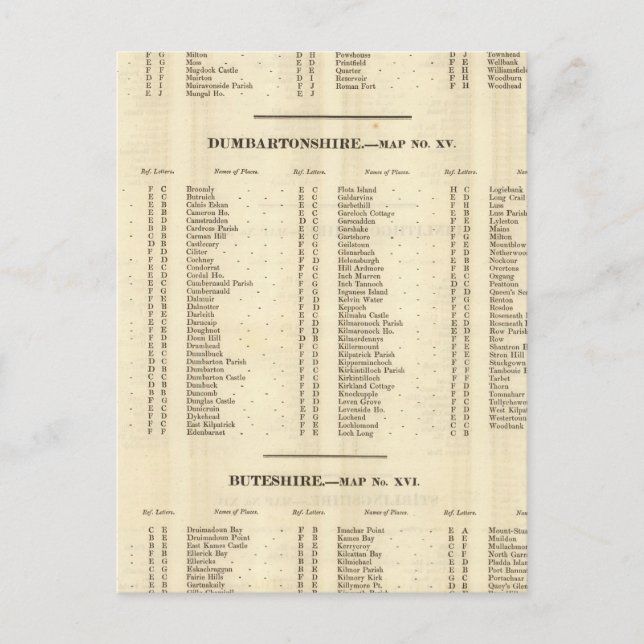 Index Stirling, Dumbarton, Bute Shires Postkarte (Vorderseite)