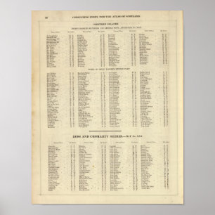 Index-Western-Inseln, Ross, Cromarty Grafschaften Poster