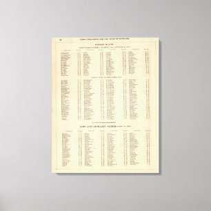 Index Western Islands, Ross, Cromarty Ships Leinwanddruck