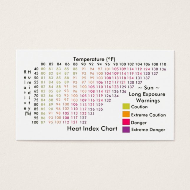 Indice de chaleur / Graphiques de refroidissement  (Devant)