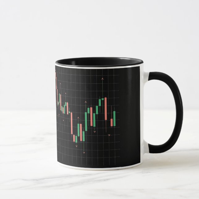Indikator Fraktal Finanzdiagramm Tasse (Rechts)
