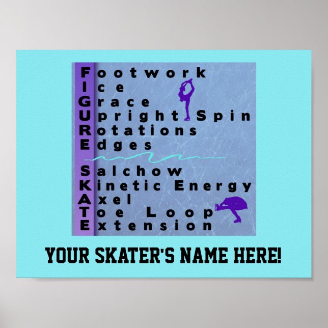 Individuelle Name Abbildung Skater Poster (Vorne)