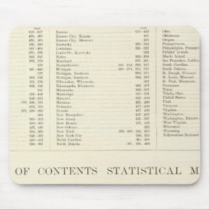 Indizierter Atlas der Vereinigten Staaten Mousepad