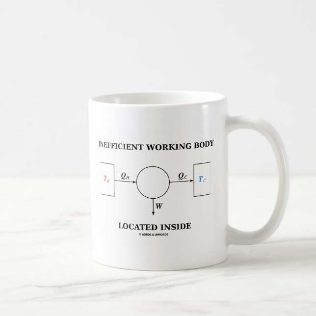 Ineffizienter Arbeitskörper nach innen gelegen Kaffeetasse (Rechts)