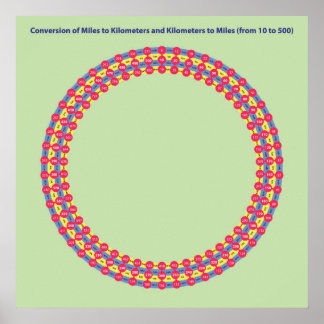 Infografic Conversion Meilen und Kilometer Poster