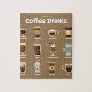 Infografik der Kaffeesorten