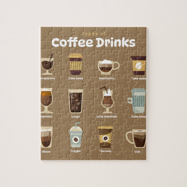 Infografik der Kaffeesorten (Vertikal)