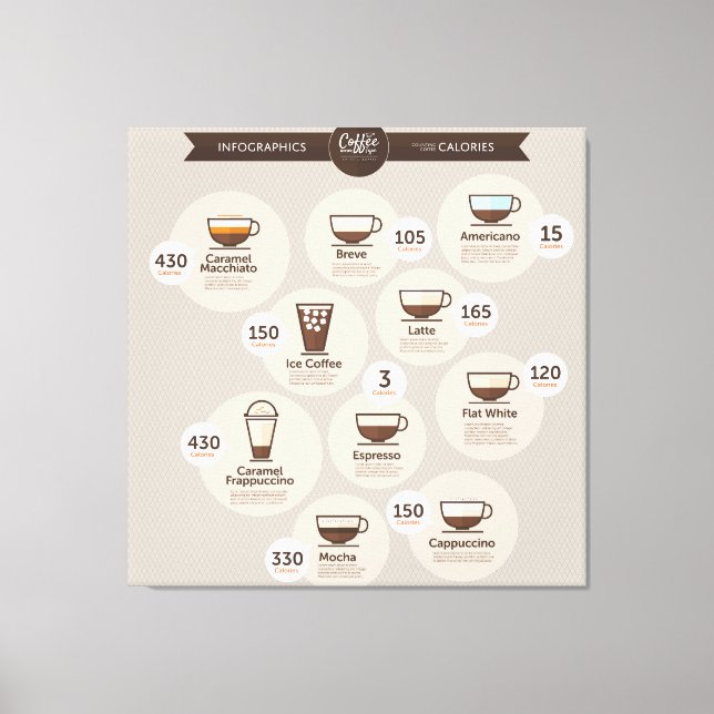 InfografikKaffee Leinwanddruck (Vorderseite)