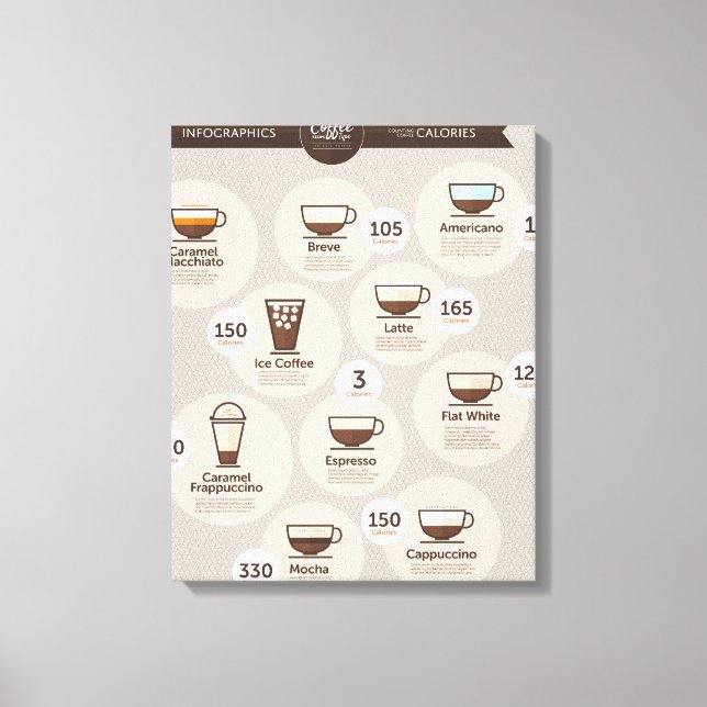 InfografikKaffee Leinwanddruck (Vorderseite)