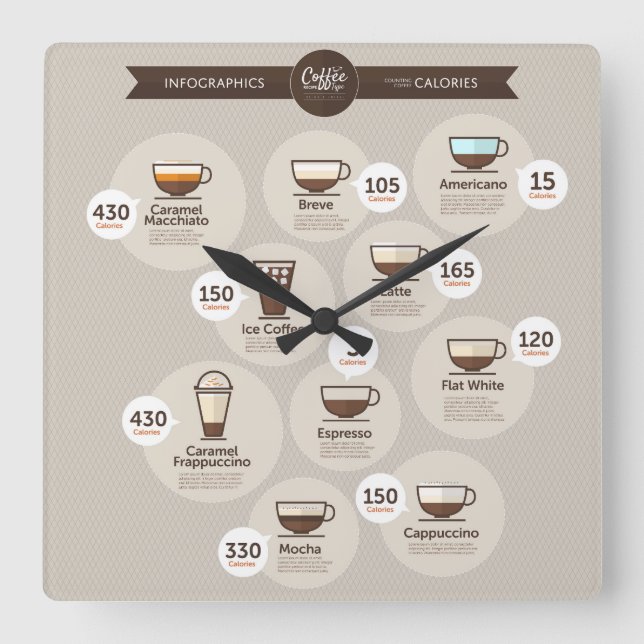 InfografikKaffee Quadratische Wanduhr (Vorderseite)