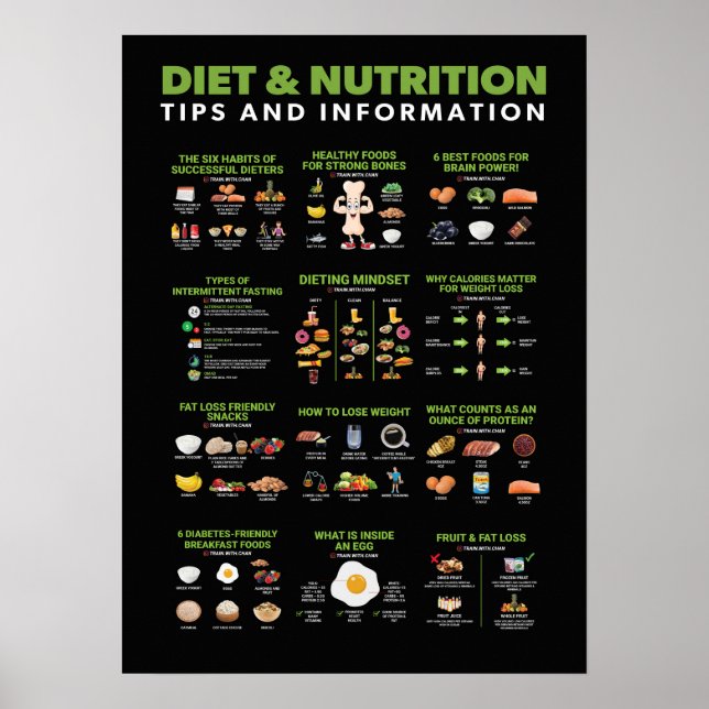 Informationen zu Gesundheit und Fitness - Ernährun Poster (Vorne)