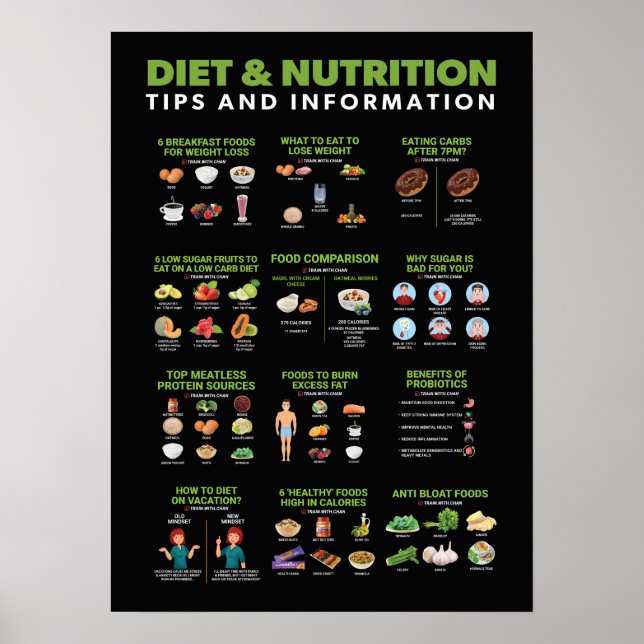 Informationen zu Gesundheit und Fitness - Ernährun Poster (Vorne)
