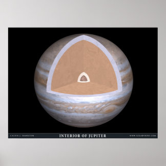 Inneres von Jupiter Poster