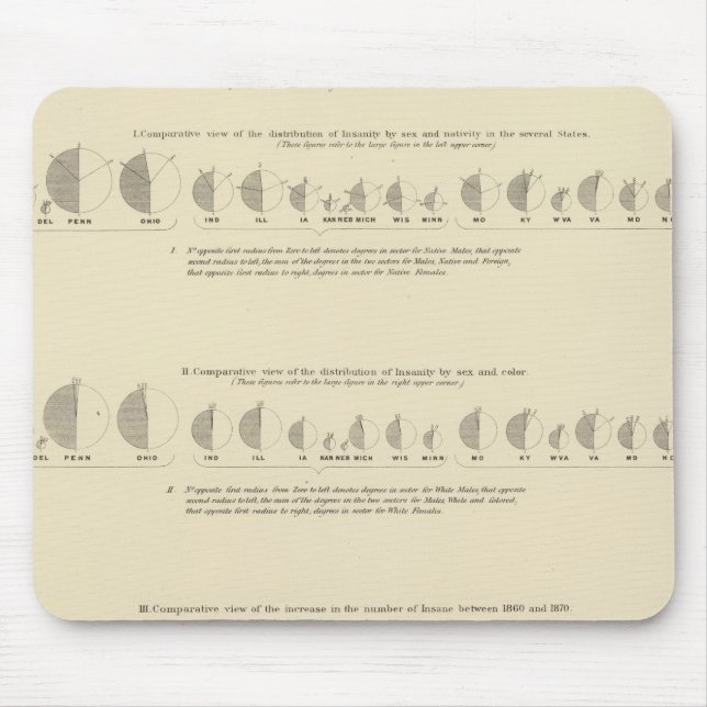 Insane, Statistischer US-Lithograph 1870 Mousepad (Vorne)