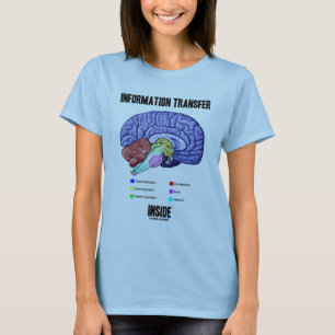 Inside (Gehirnanatomie) T-Shirt