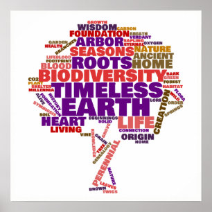 Inspirationsstruktur der Tag Cloud Poster