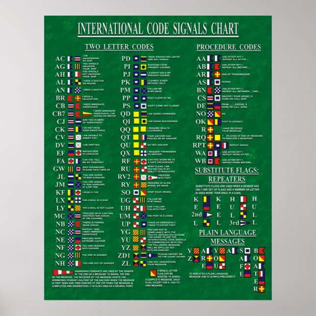International Code Signal Chart Poster (Vorne)
