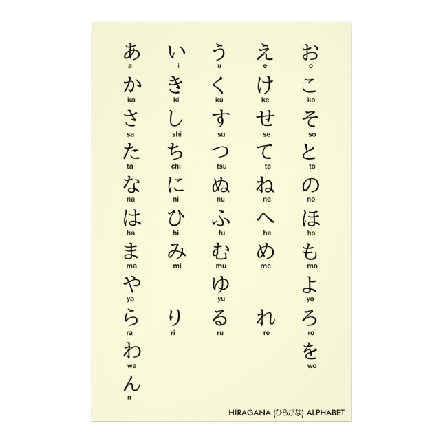 International > Japanisch | Hiragana und Katakana  Fotodruck (Vorne)