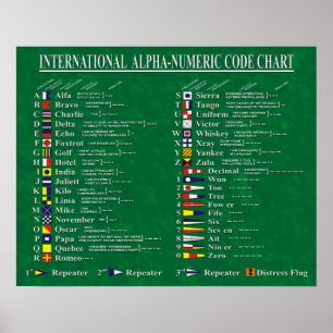 Internationale alphanumerische Codetabelle Poster