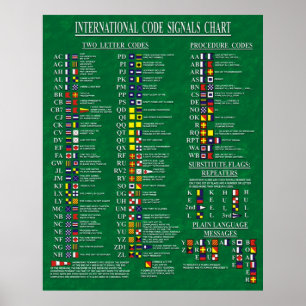 Internationaler Code signalisiert Diagramm Poster