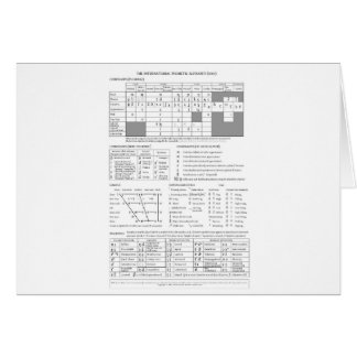 Internationales Lautalphabet