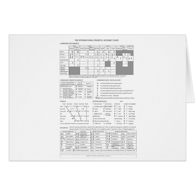Internationales Lautalphabet (Vorderseite (Horizontal))