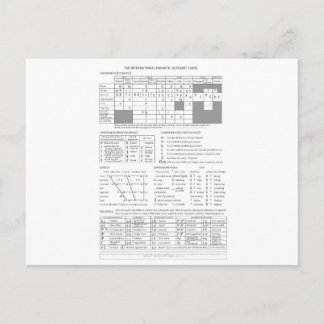 Internationales Phonetisches Alphabet Postkarte
