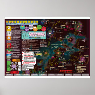 Interstellare Plakat-Karte, 3. Ausgaben-hohe Poster