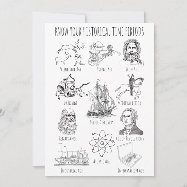 Invitation Connaître votre période historique - Périodes hist (Devant)