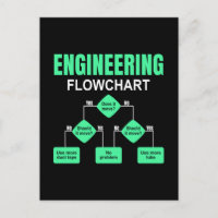 Invitation de l'ingénieur