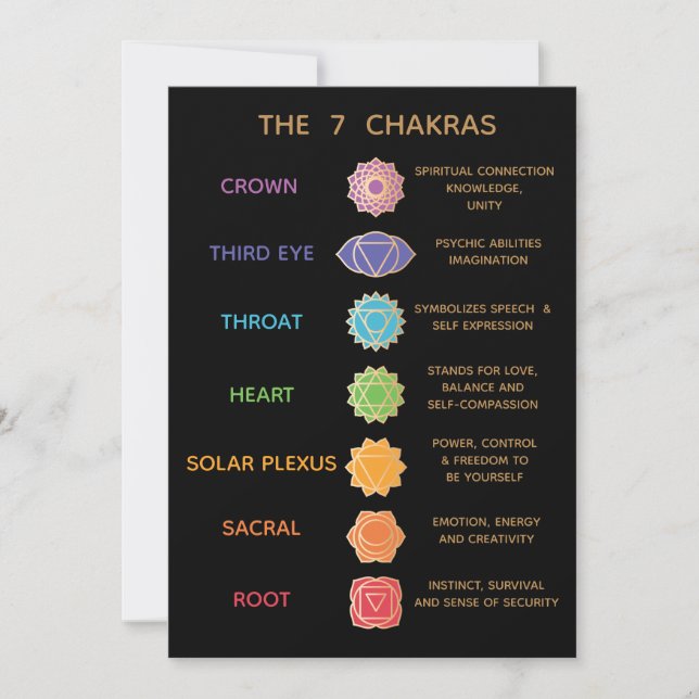 Invitation Guide des 7 Chakras Description Tableau - Noir (Devant)