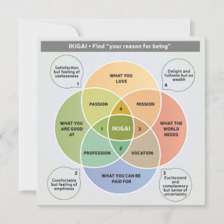 Invitation IKIGAI Illustration - Trouvez votre raison d'être