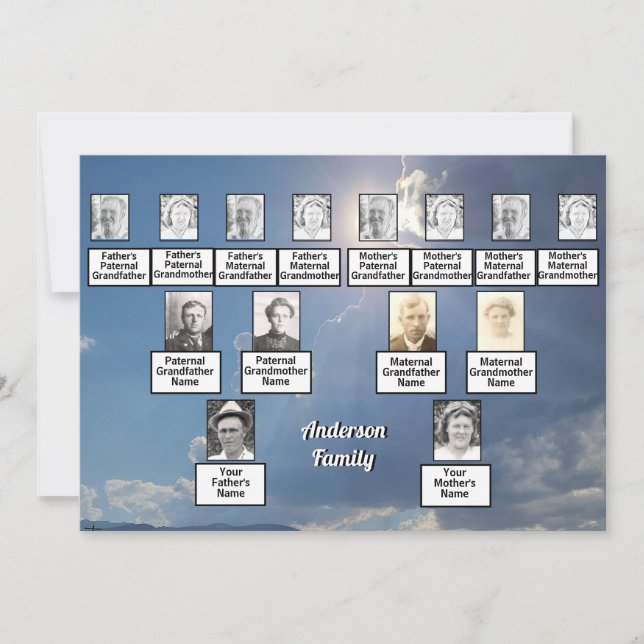 Invitation Retrouvailles familiales 3 générations Rayons et n (Devant)