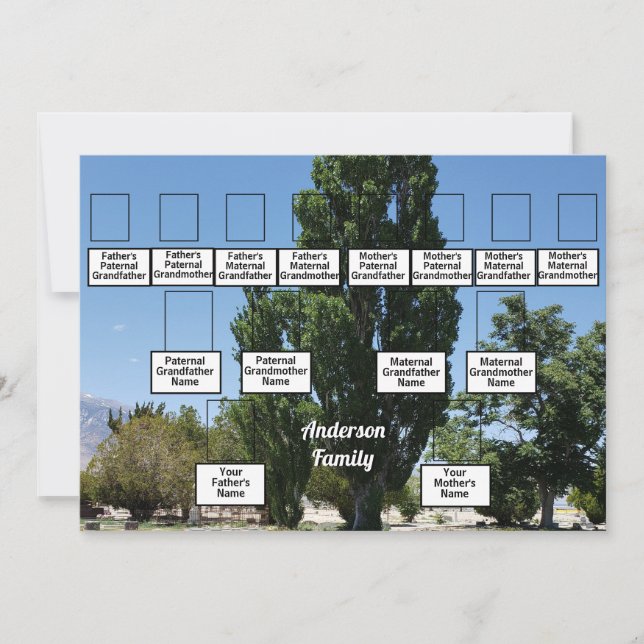 Invitation Réunion familiale 3 génération Photo de rangée d'a (Devant)