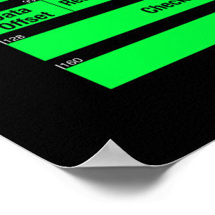 IPv4 und TCP Headers Poster