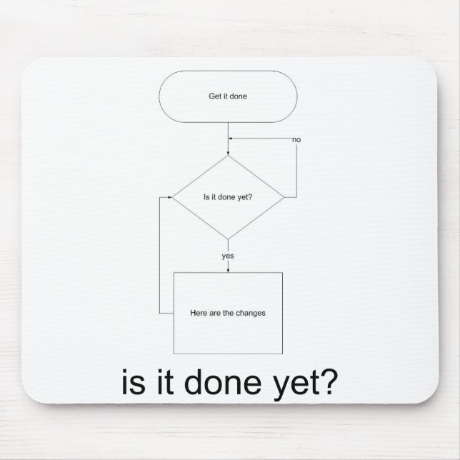 is_it_done_yet_back, wird es schon getan? mousepad (Vorne)