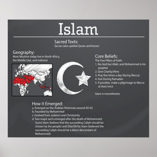 Islam Chalkboard Poster *AKTUALISIERT* (Vorne)