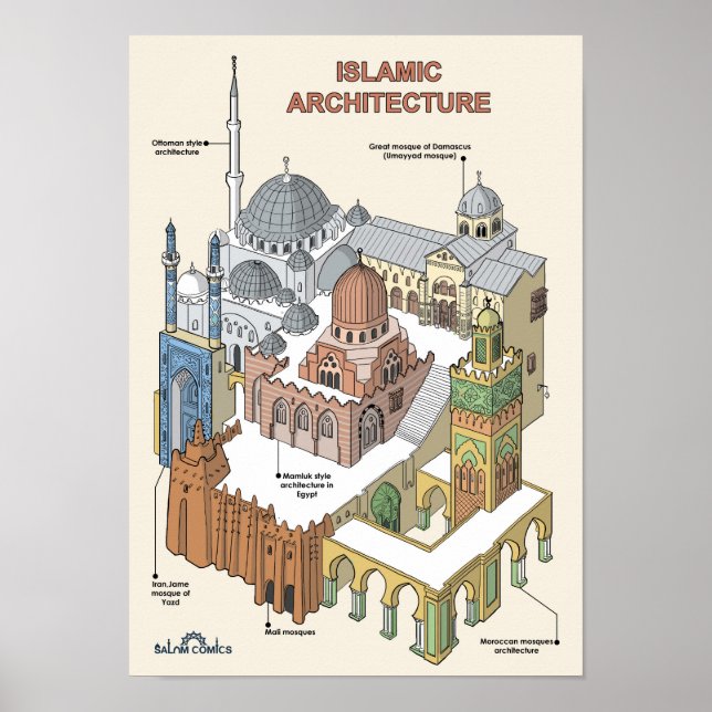 Islamische Architektur Poster (Vorne)