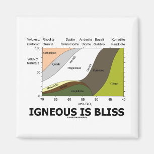 Ist Glück Eruptiv (Geologie-Ignoranz ist Glück) Magnet