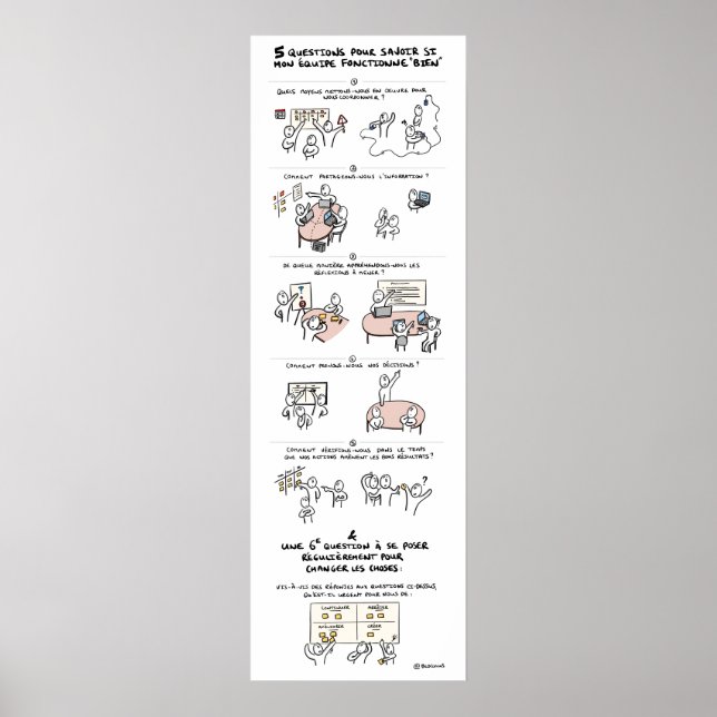 Ist „mein Team postieren dysfunktional? „ Poster (Vorne)