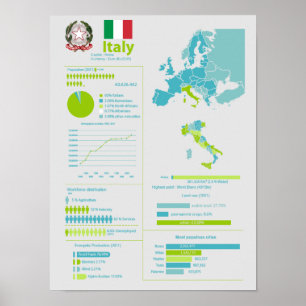 Italien Infografik Poster