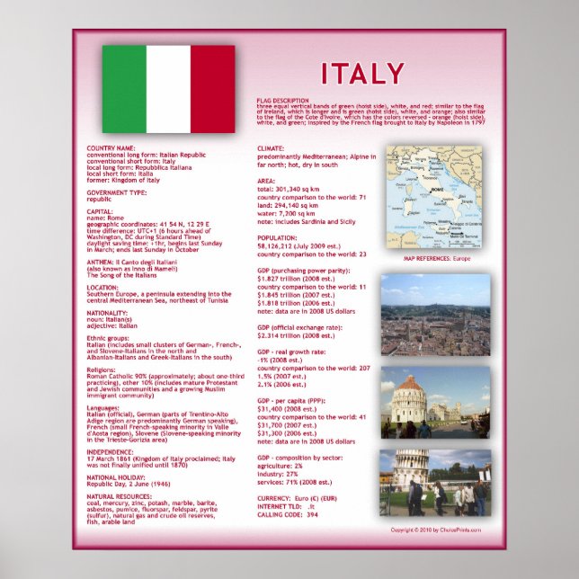 Italien Poster (Vorne)