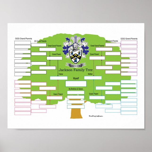 Jackson-Family-Tree Poster (Vorne)