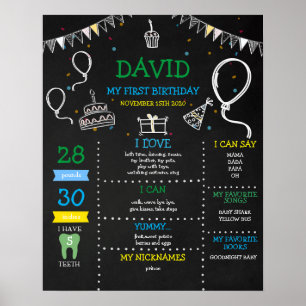 Jalon du premier anniversaire du tableau de bord d