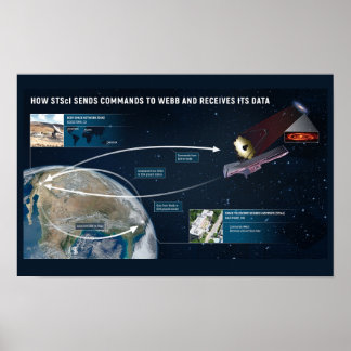 James Webb Telescope Data Components Poster