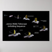 James Webb Telescope Entfaltungssequenz